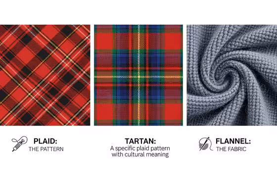 An infographic visually explaining the difference between plaid (a pattern), tartan (a Scottish pattern), and flannel (a soft fabric).