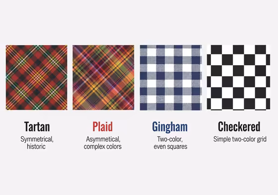 A visual comparison of four patterns: Tartan, Plaid, Gingham, and Checkered, with labels highlighting their key differences.